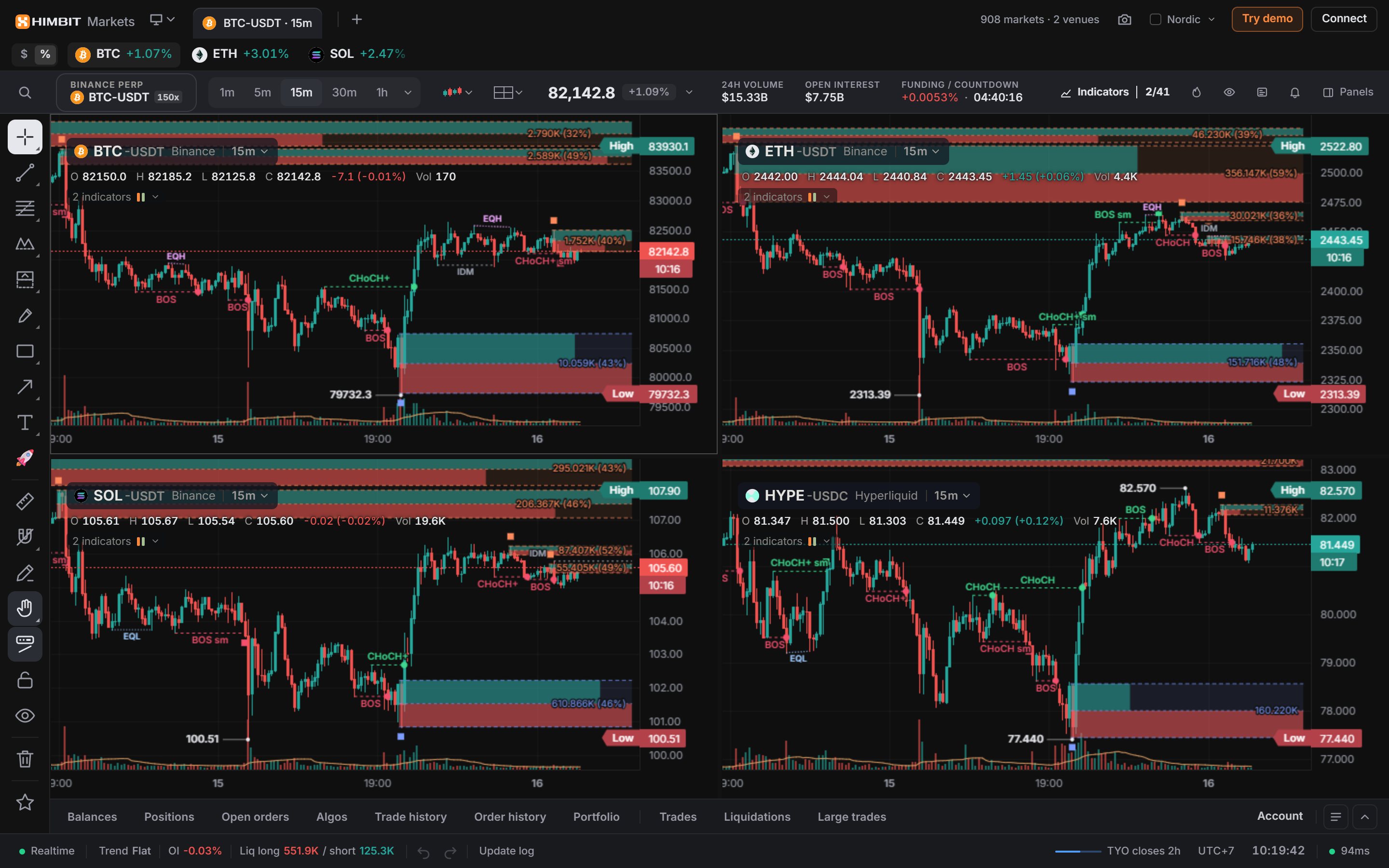 Four charts in one layout: BTC, ETH, SOL and HYPE