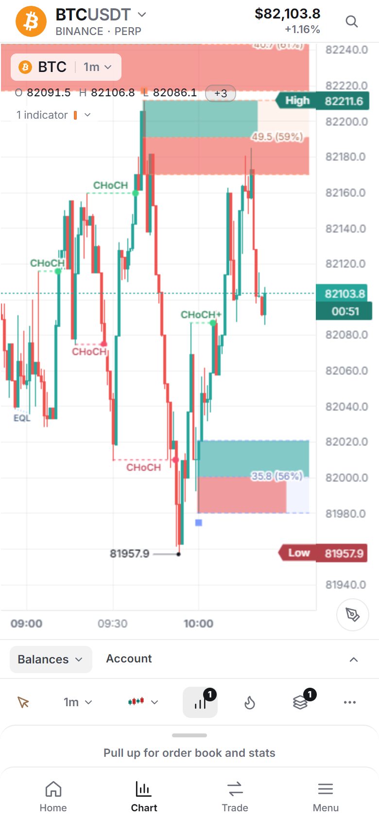 Market Open on a phone, light theme